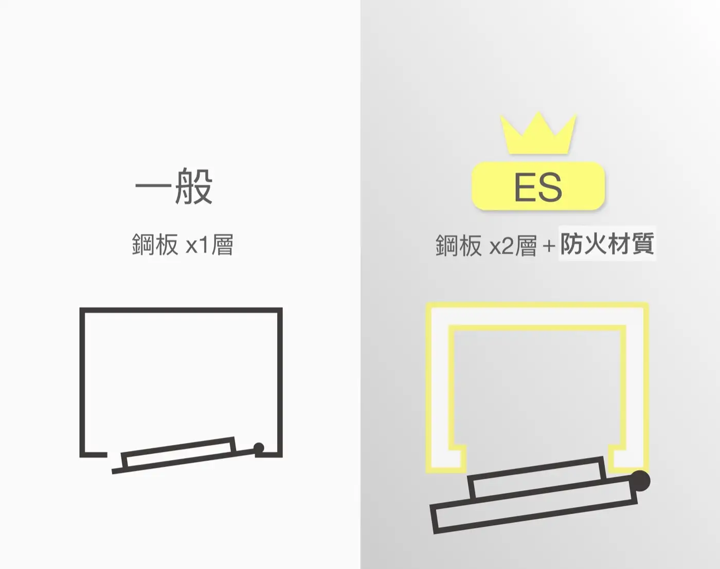 ES OFFICE 隱藏式金庫 家庭家用小金庫 小型保險櫃 安全性 隱藏式保險櫃 介紹圖 37