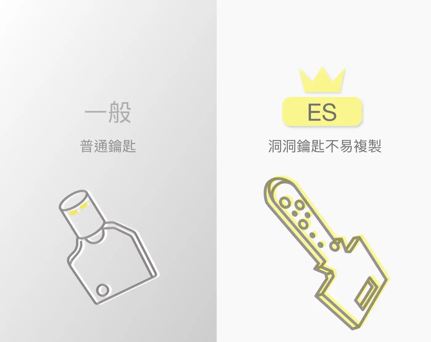 ES OFFICE 隱藏式金庫 家庭家用小金庫 小型保險櫃 安全性 隱藏式保險櫃 介紹圖 38