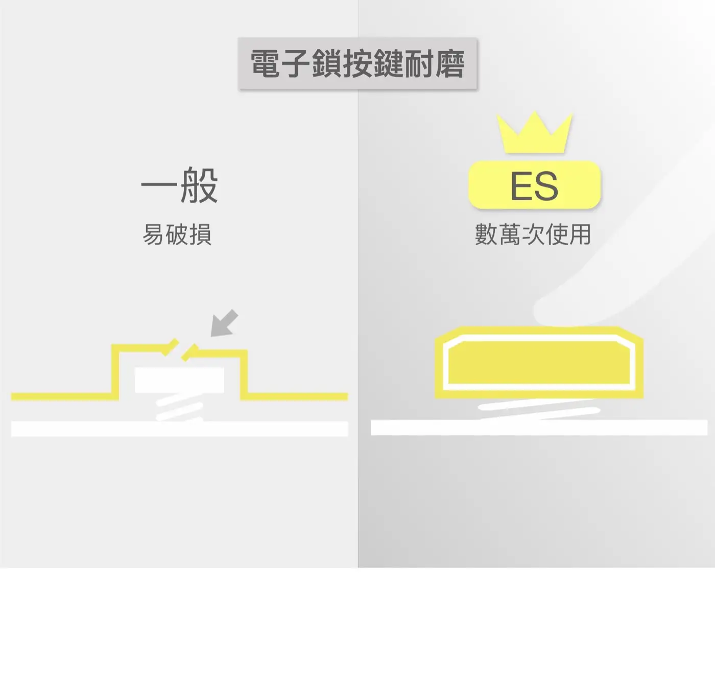 ES OFFICE 隱藏式金庫 家庭家用小金庫 小型保險櫃 安全性 隱藏式保險櫃 介紹圖 39