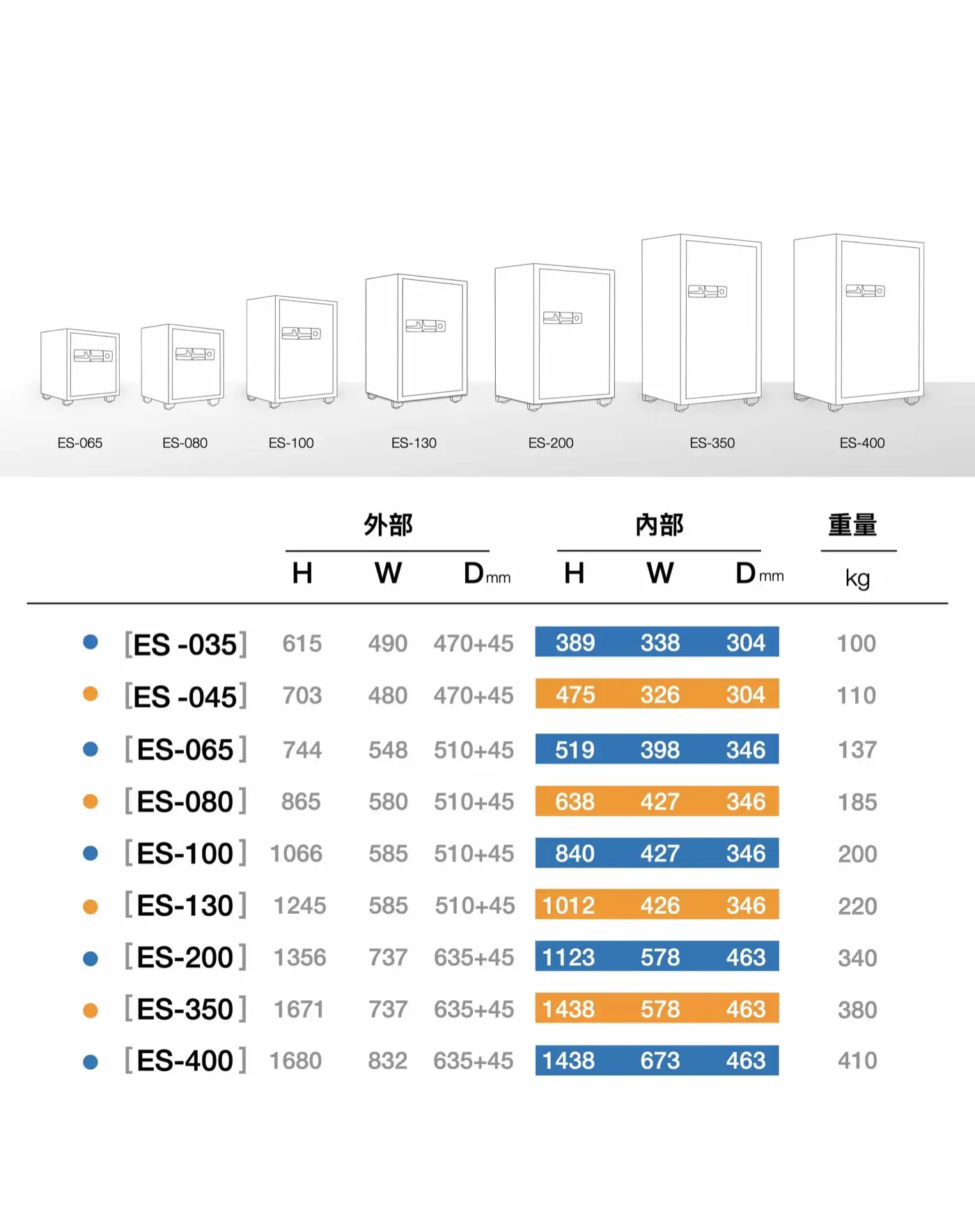 ES OFFICE 隱藏式金庫 家庭家用小金庫 小型保險櫃 安全性 隱藏式保險櫃 介紹圖 21