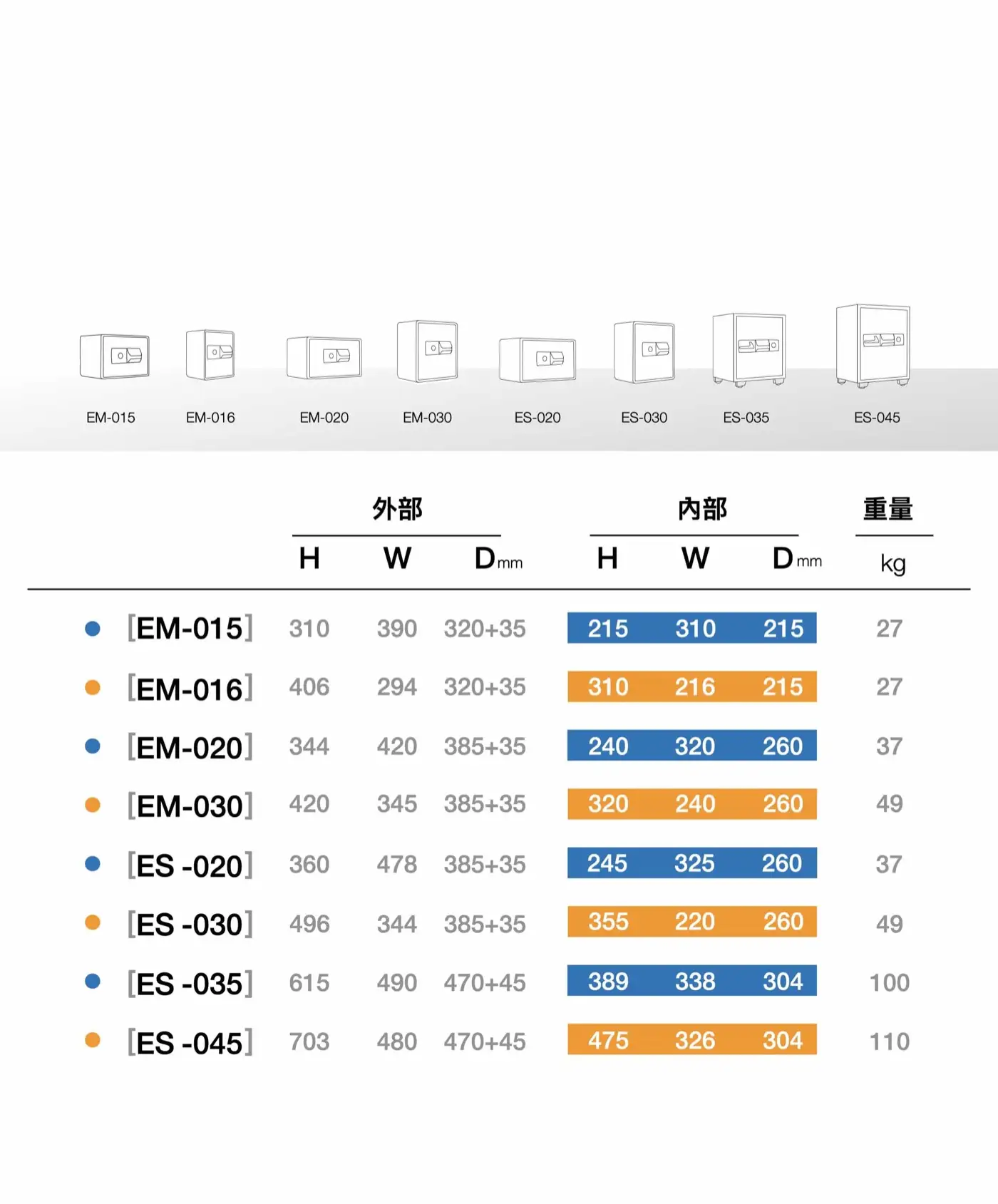 ES OFFICE 隱藏式金庫 家庭家用小金庫 小型保險櫃 安全性 隱藏式保險櫃 介紹圖 22