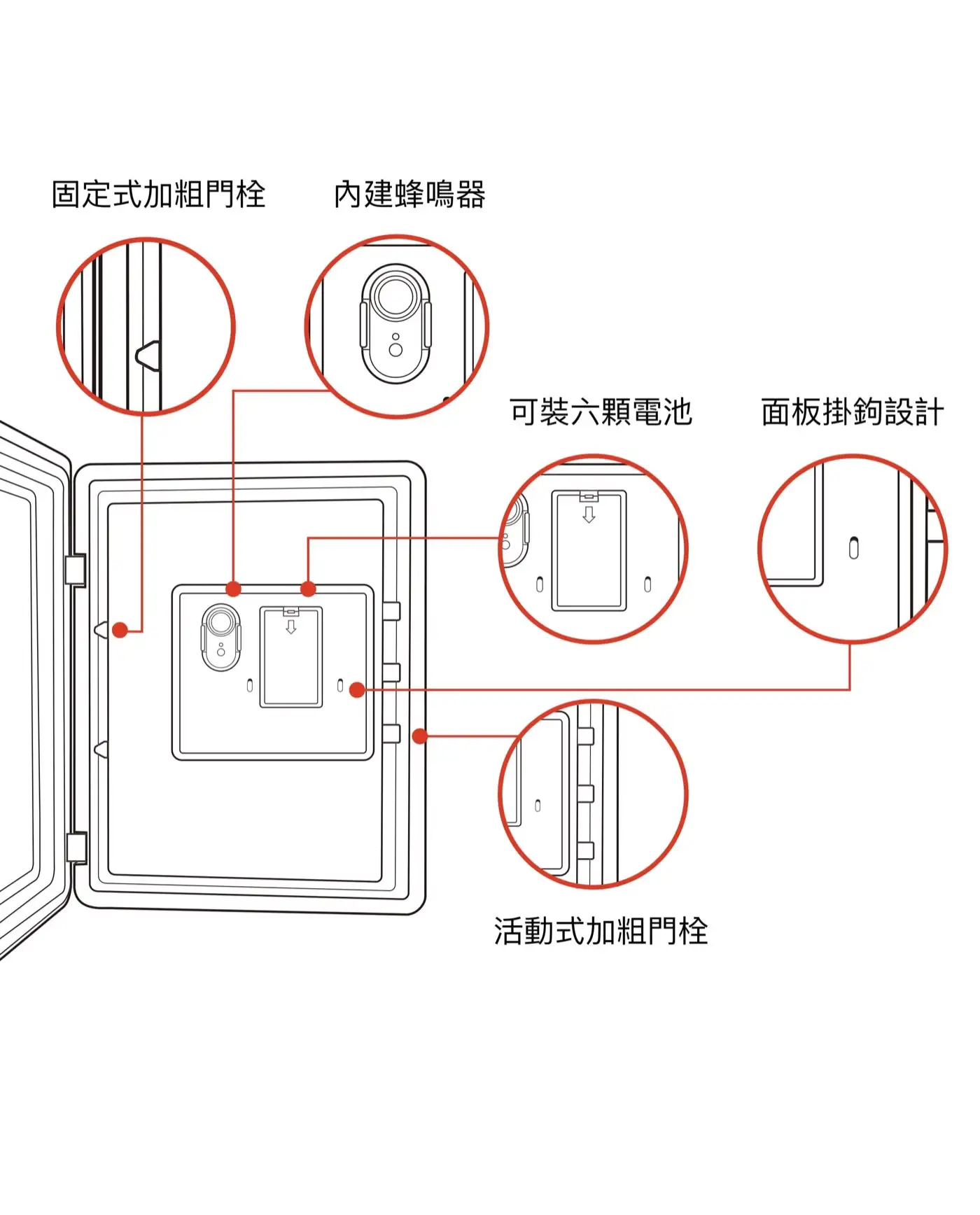 EV 隱藏式金庫 家庭家用小金庫 小型保險櫃 安全性 隱藏式保險櫃 介紹圖 15