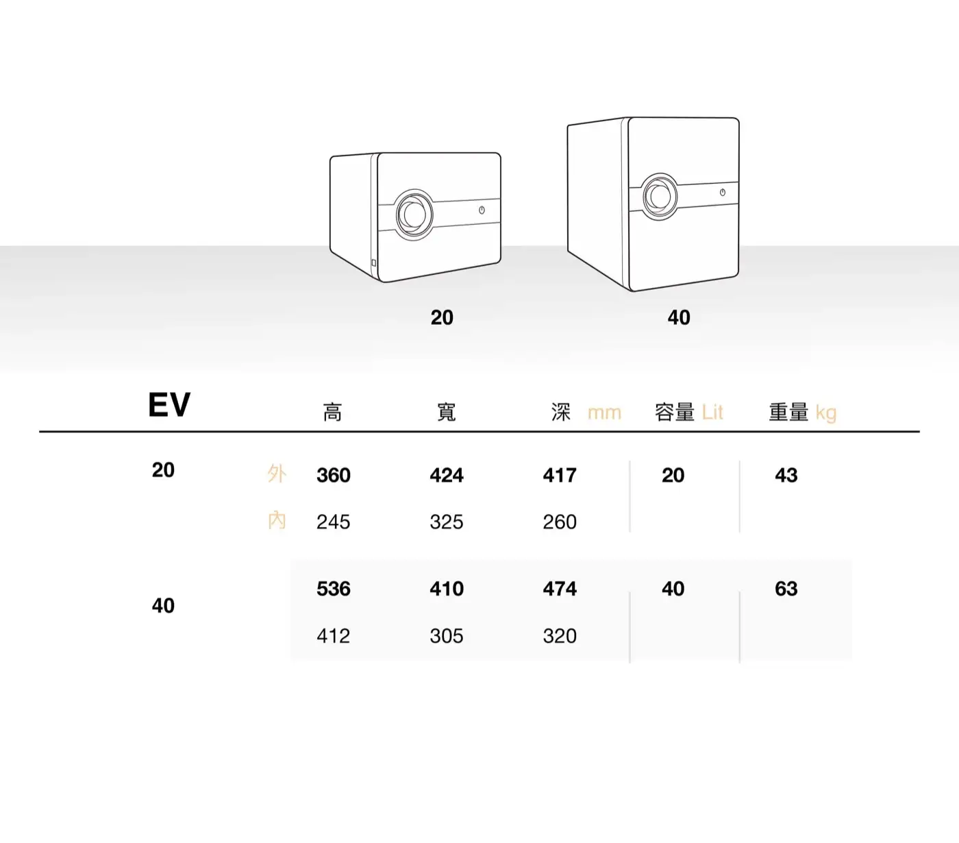 EV 隱藏式金庫 家庭家用小金庫 小型保險櫃 安全性 隱藏式保險櫃 介紹圖 8