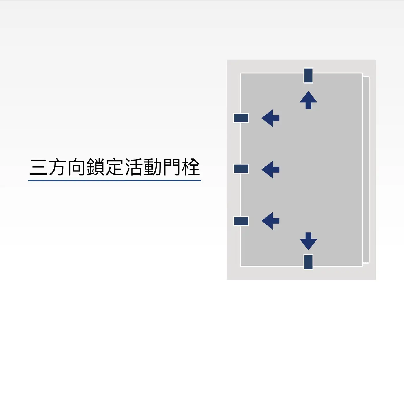 HESTIA 系列 保險箱 介紹圖 14