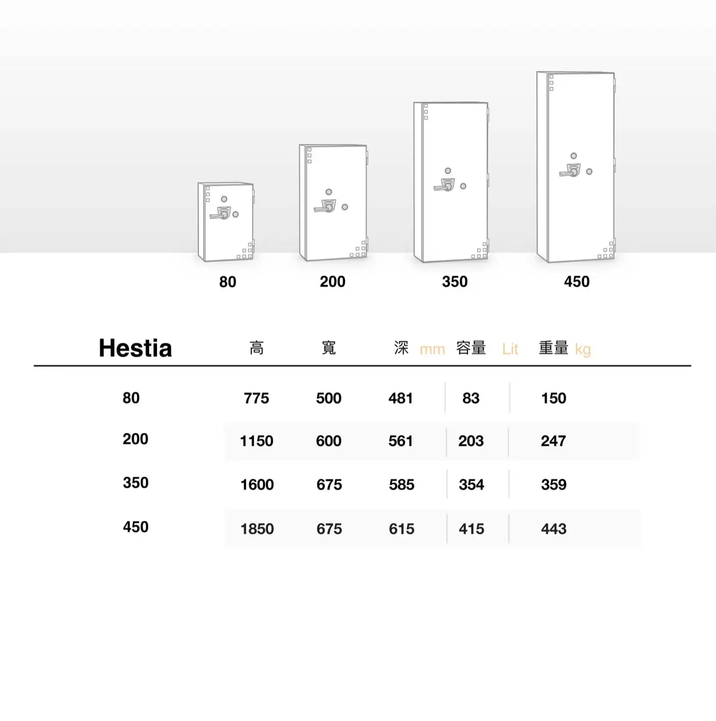 HESTIA 系列 保險箱 介紹圖 7