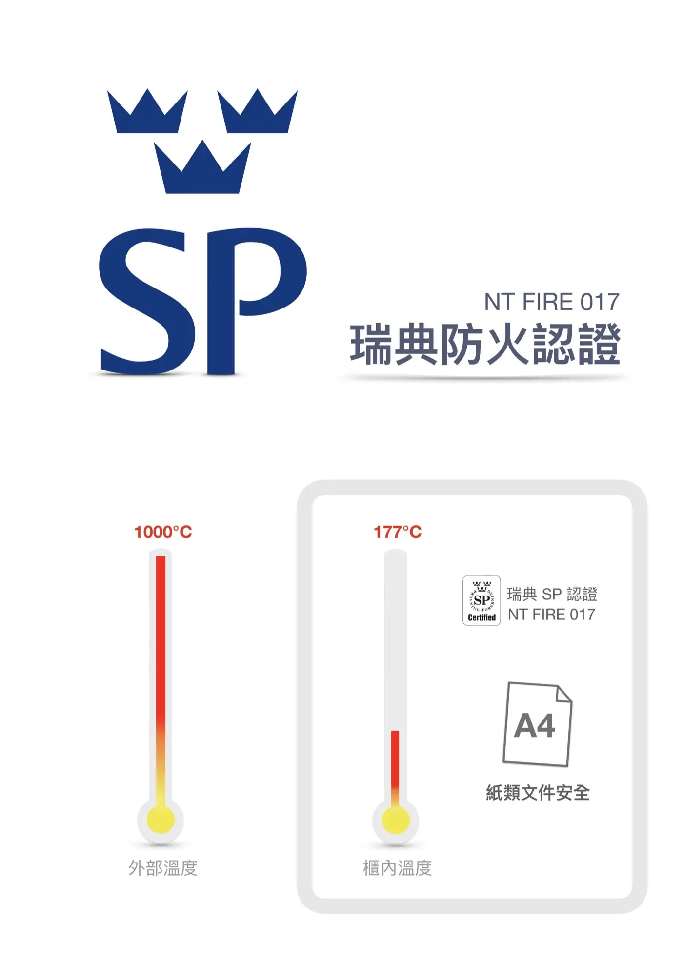 ISTELLA 隱藏式金庫 家庭家用小金庫 小型保險櫃 安全性 隱藏式保險箱 介紹圖 56