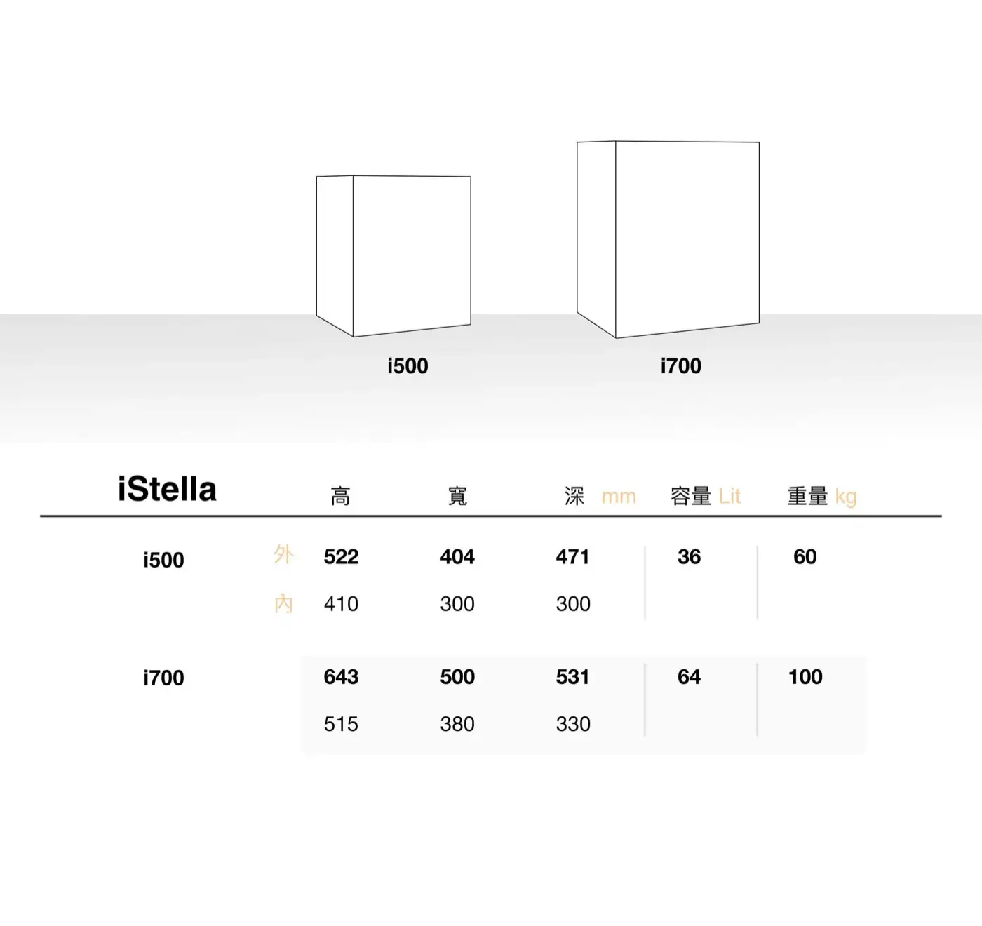 ISTELLA 隱藏式金庫 家庭家用小金庫 小型保險櫃 安全性 隱藏式保險箱 介紹圖 35