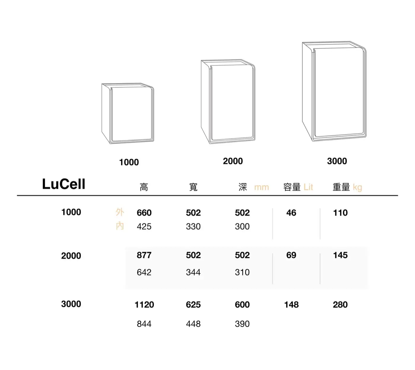 LUCELL GALAXY joeman 保險箱 介紹圖 13
