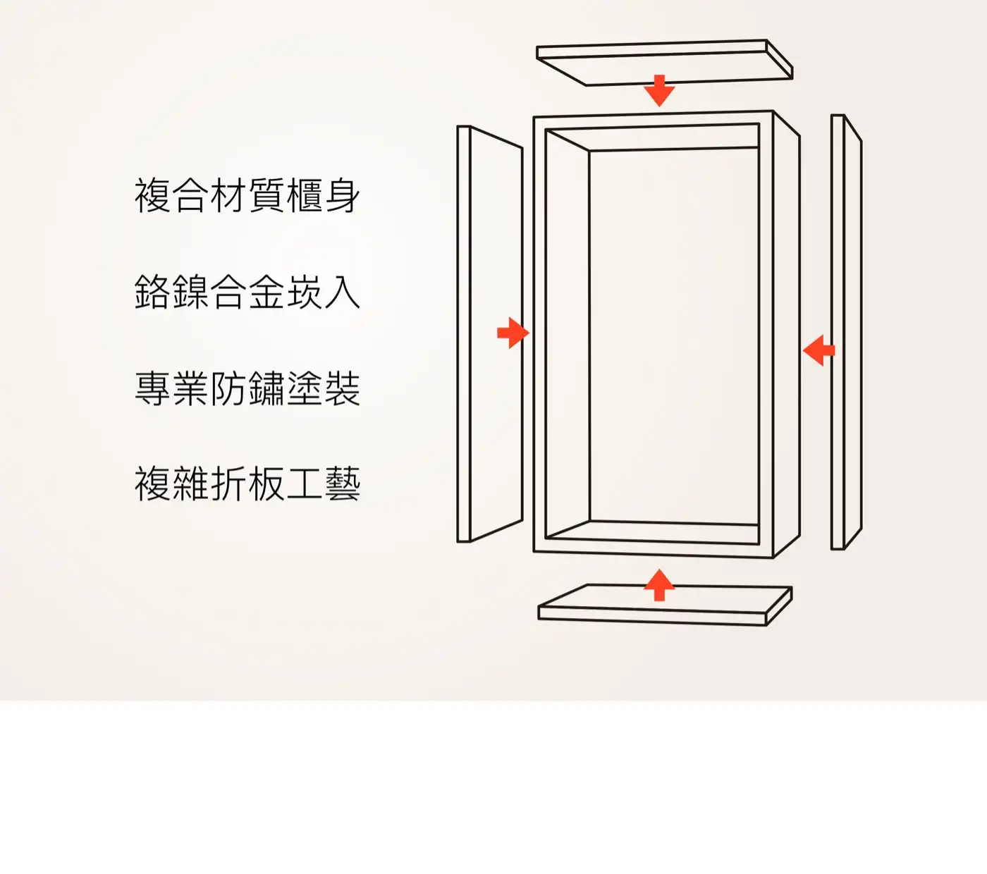 LUCELL GOLDEN 系列 防盜防火保險箱 介紹圖 18