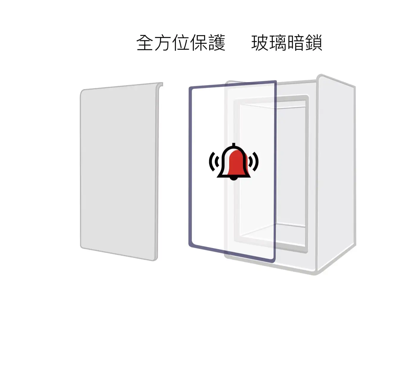 LUCELL GOLDEN 系列 防盜防火保險箱 介紹圖 19
