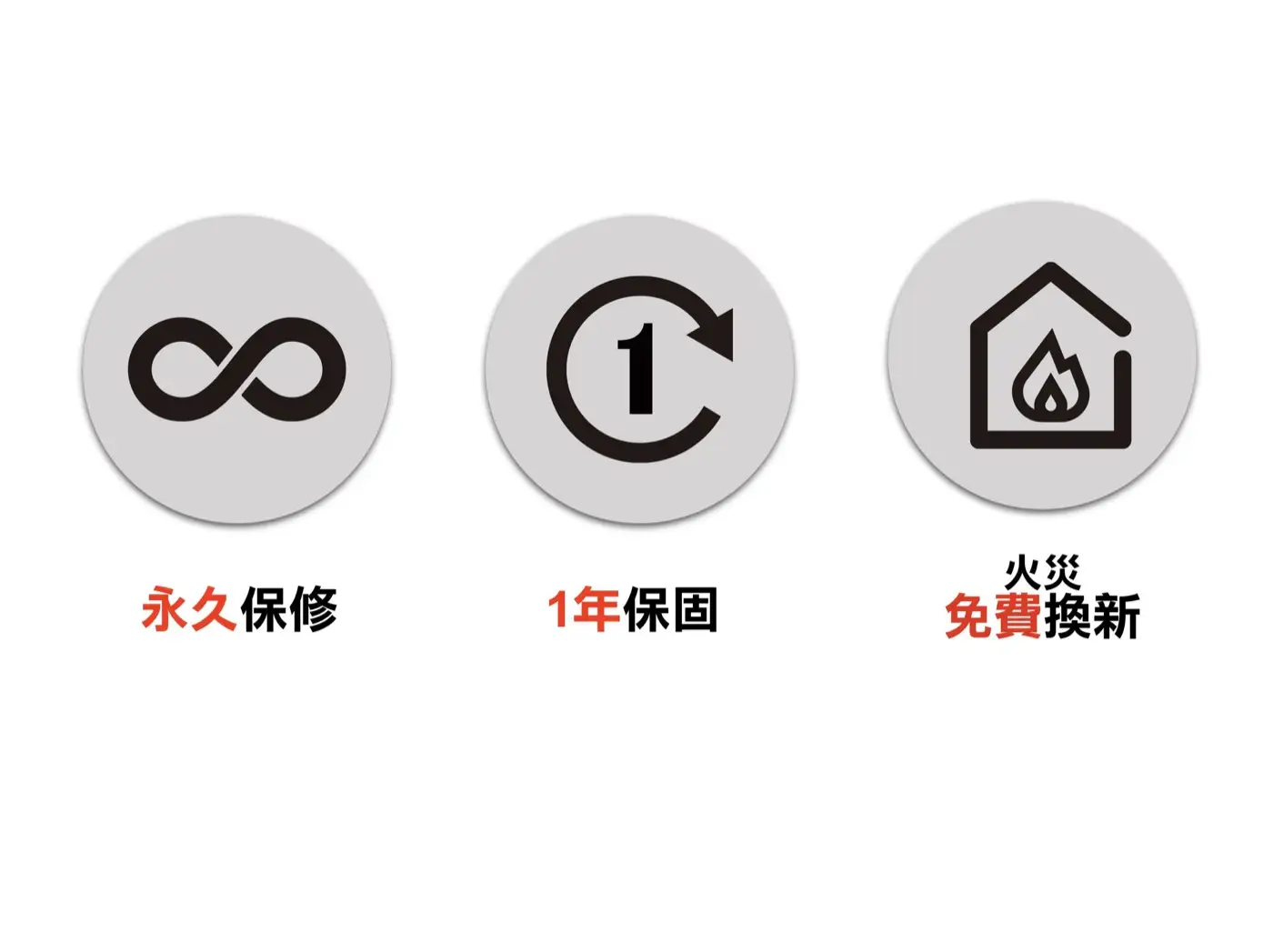 LUCELL GOLDEN 系列 防盜防火保險箱 介紹圖 54