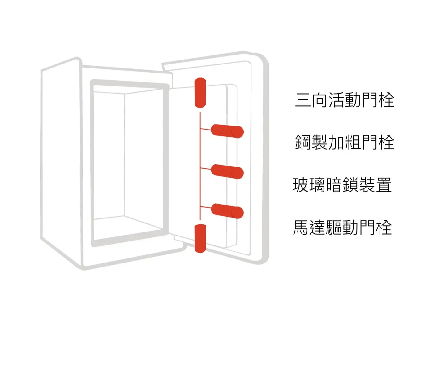 LUCELL LOTUS 系列 防盜防火保險箱 介紹圖 22