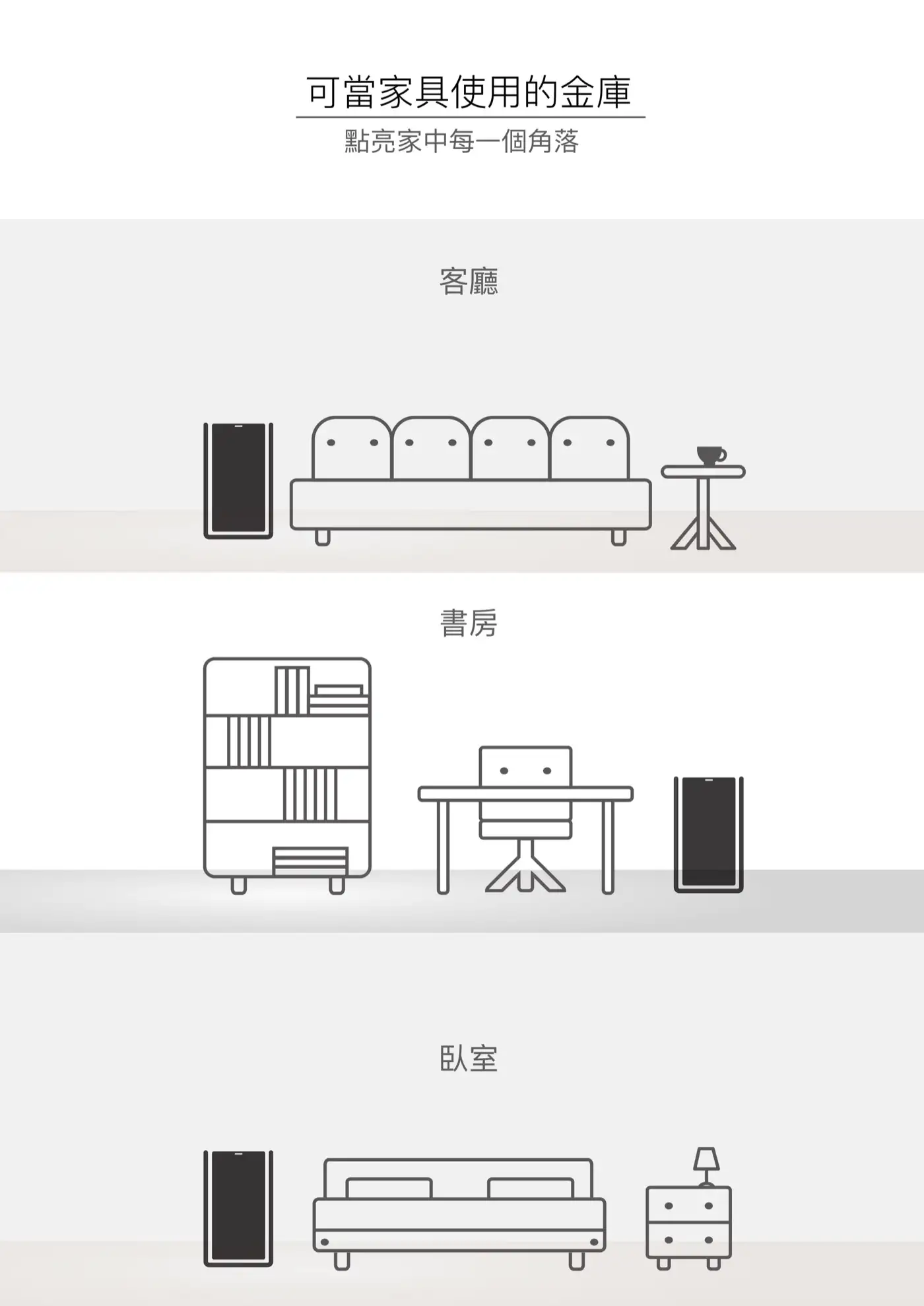LUCELL LOTUS 系列 防盜防火保險箱 介紹圖 28