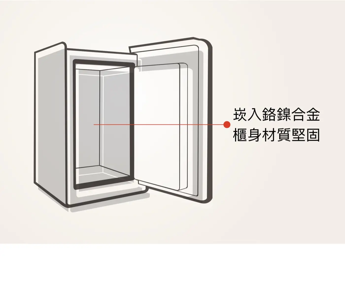 LUCELL LOTUS 系列 防盜防火保險箱 介紹圖 36