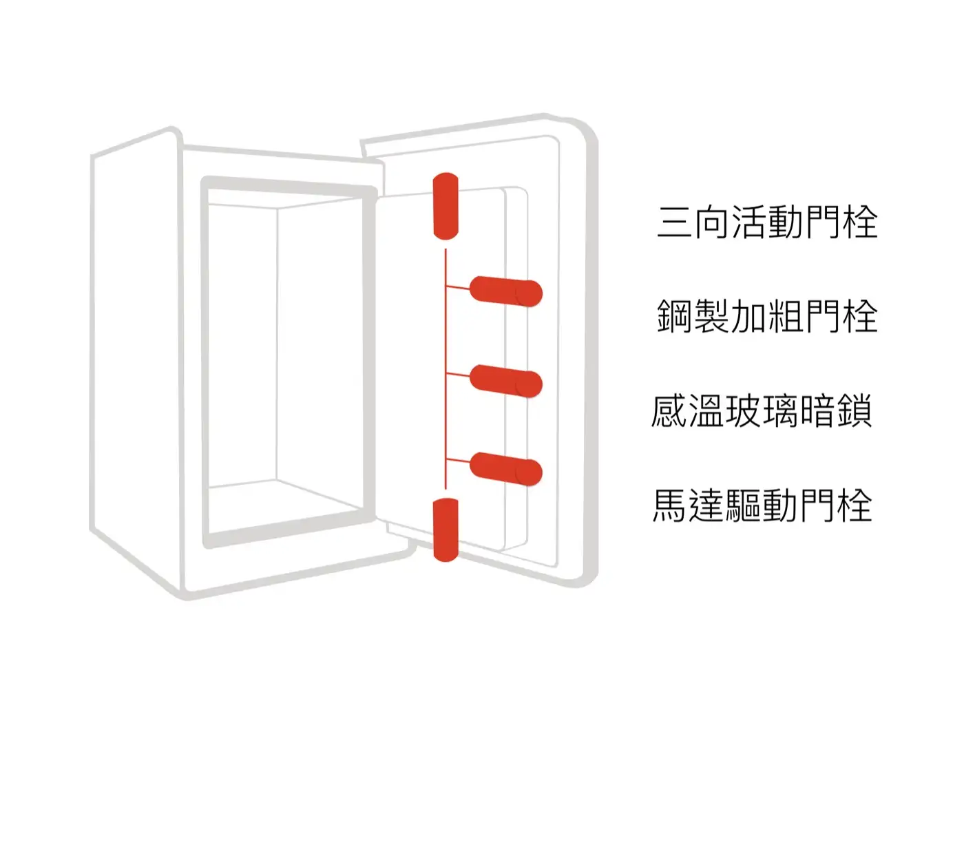LUCELL SHELL 系列 防盜防火保險箱 介紹圖 17