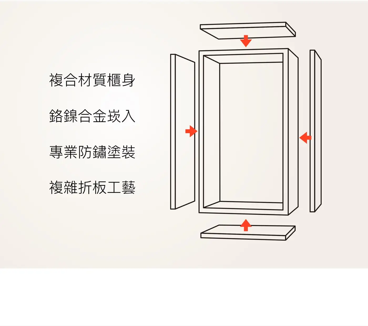 LUCELL SHELL 系列 防盜防火保險箱 介紹圖 18