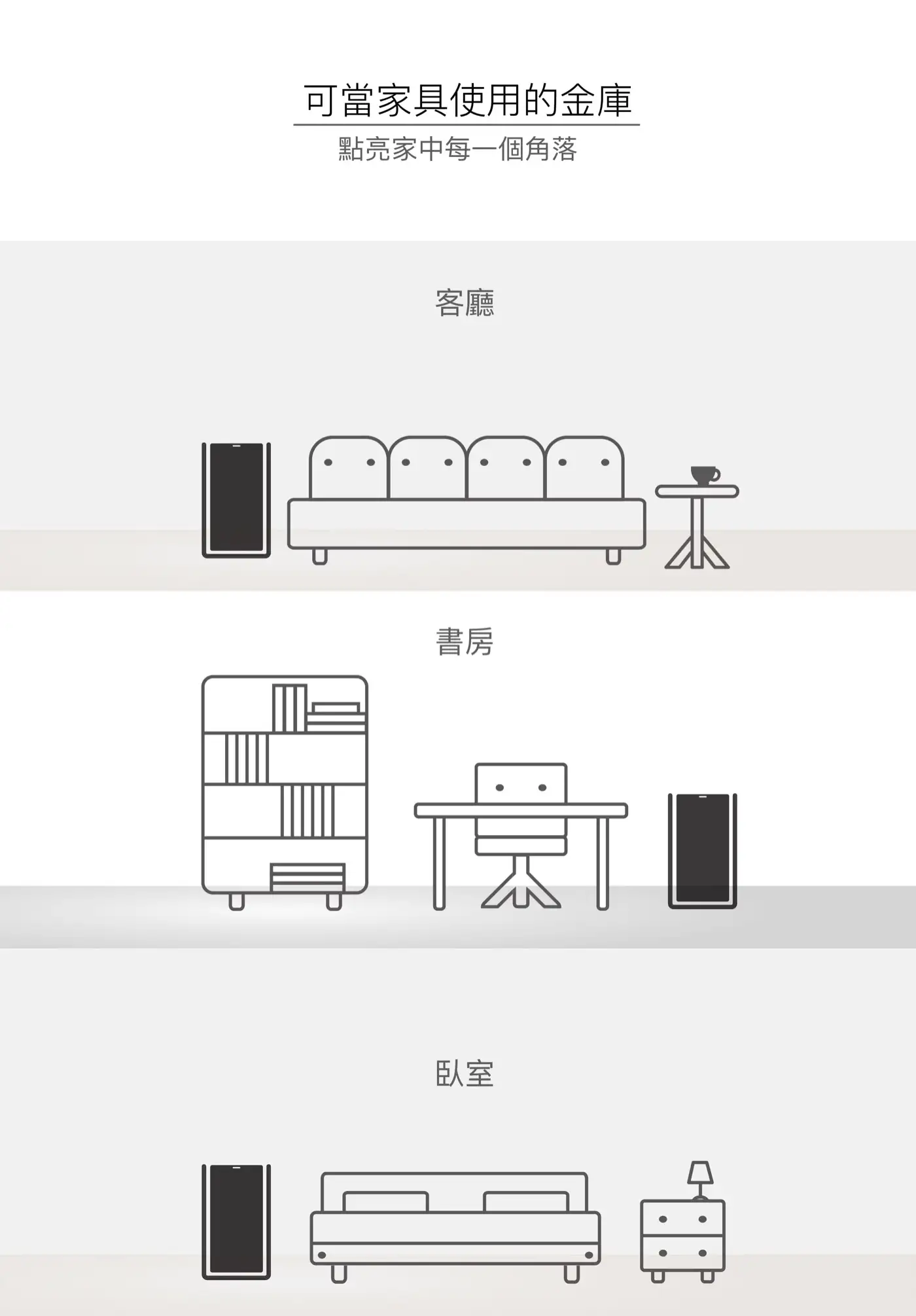 LUCELL SHELL 系列 防盜防火保險箱 介紹圖 23