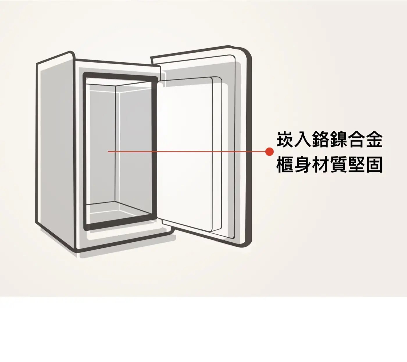 LUCELL SHELL 系列 防盜防火保險箱 介紹圖 29