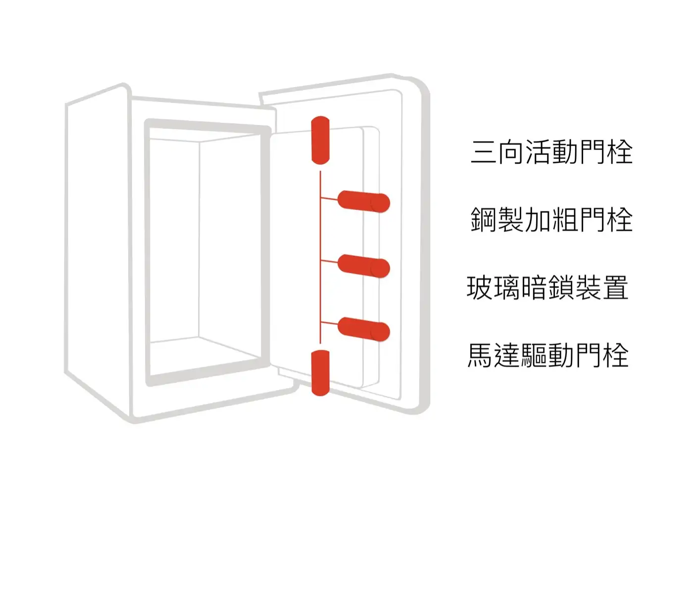 LUCELL TULIP 系列 防盜防火保險箱 介紹圖 21