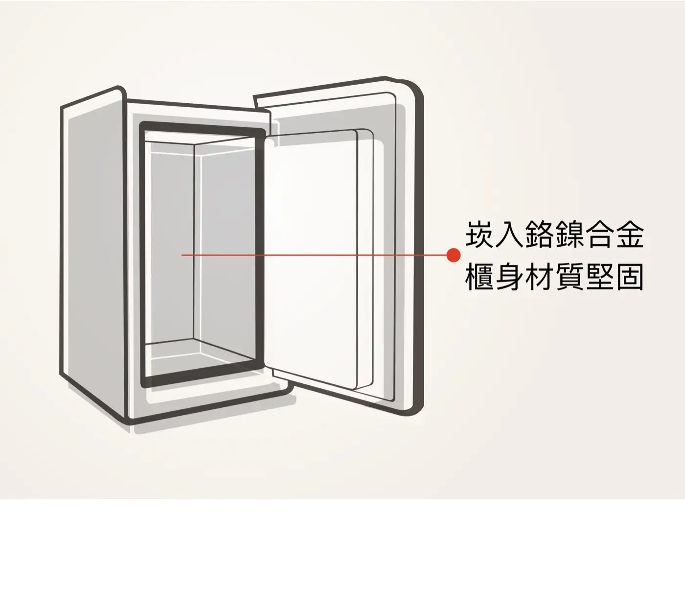 LUCELL TULIP 系列 防盜防火保險箱 介紹圖 32
