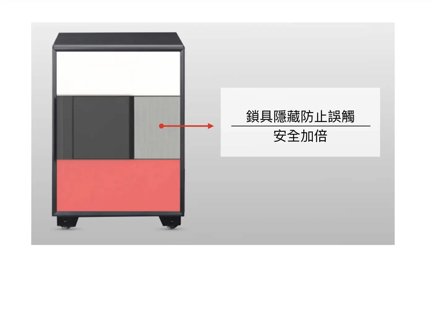 LUIS 系列 防盜防火保險箱 介紹圖 14