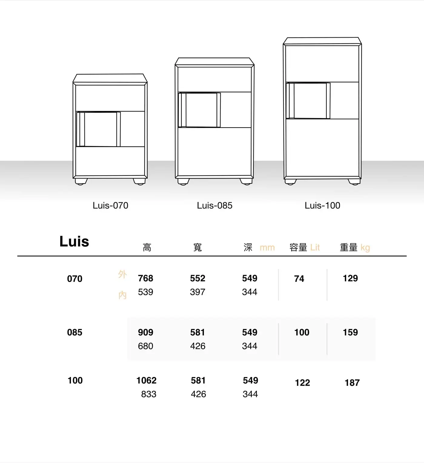 LUIS 系列 防盜防火保險箱 介紹圖 34