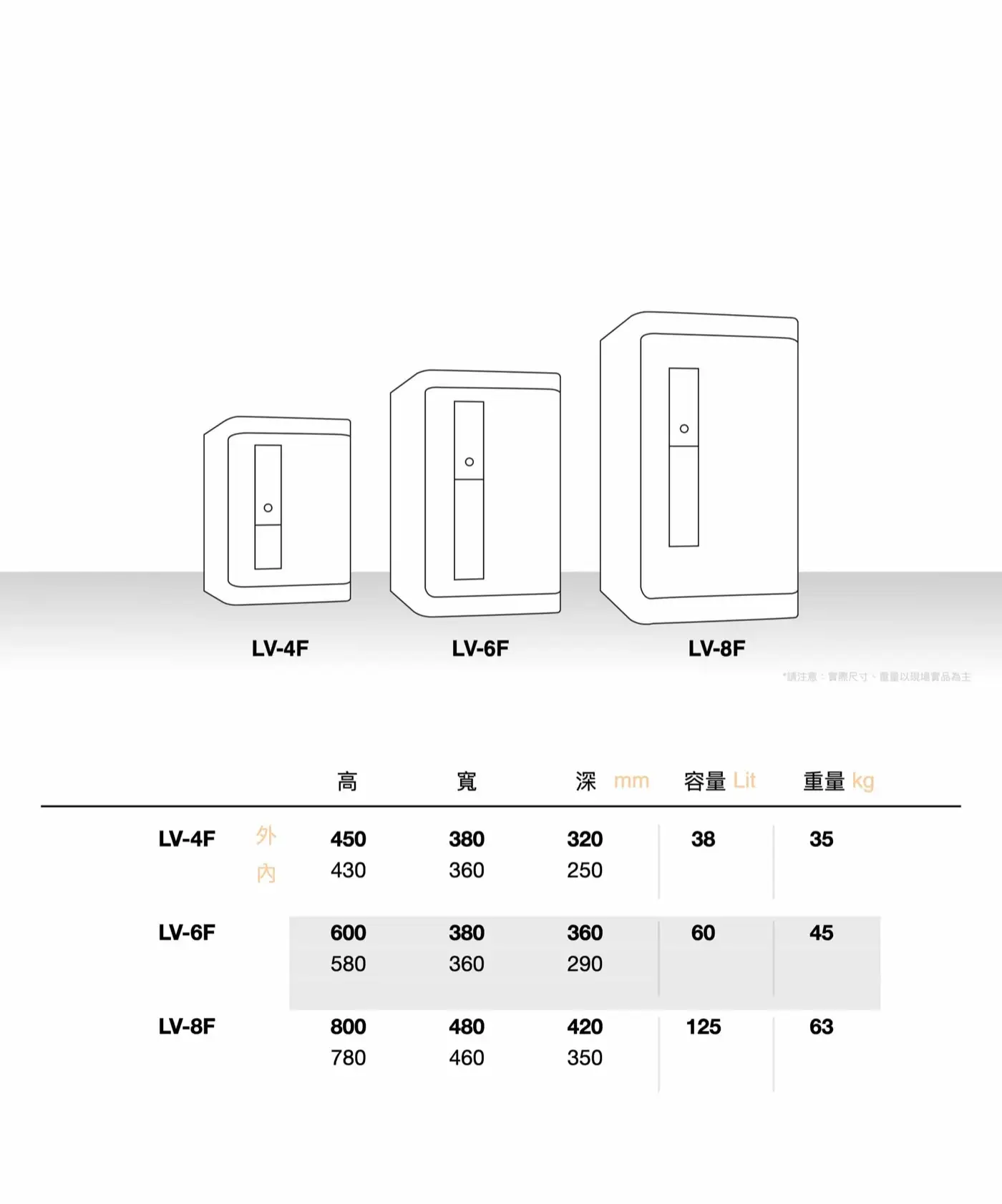 LV 系列 小型鋼板保險箱 介紹圖 29