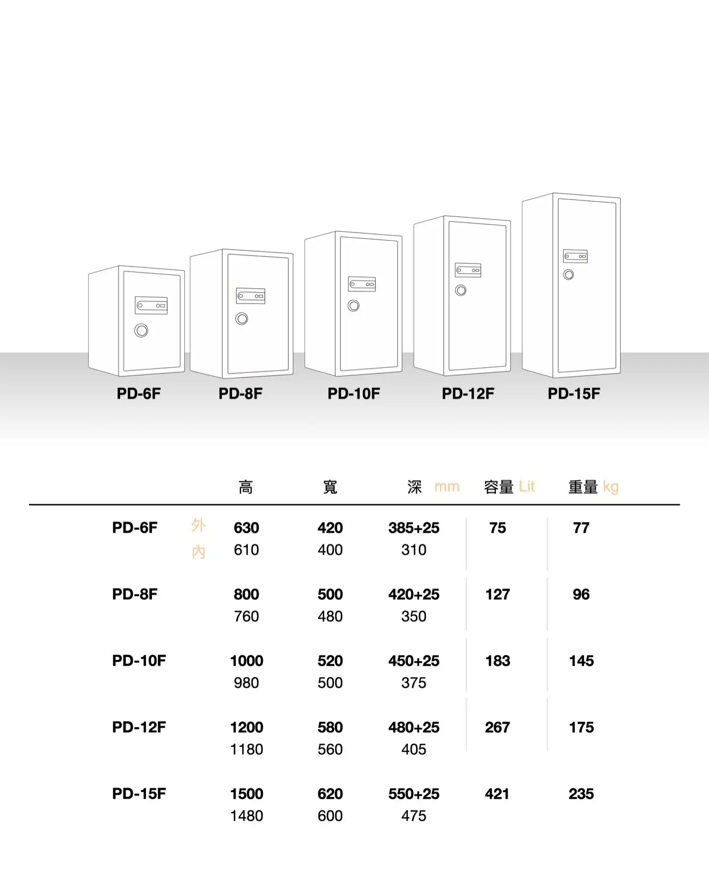 PD系列 指紋密碼高質感保險箱 PD-10F 介紹圖 44