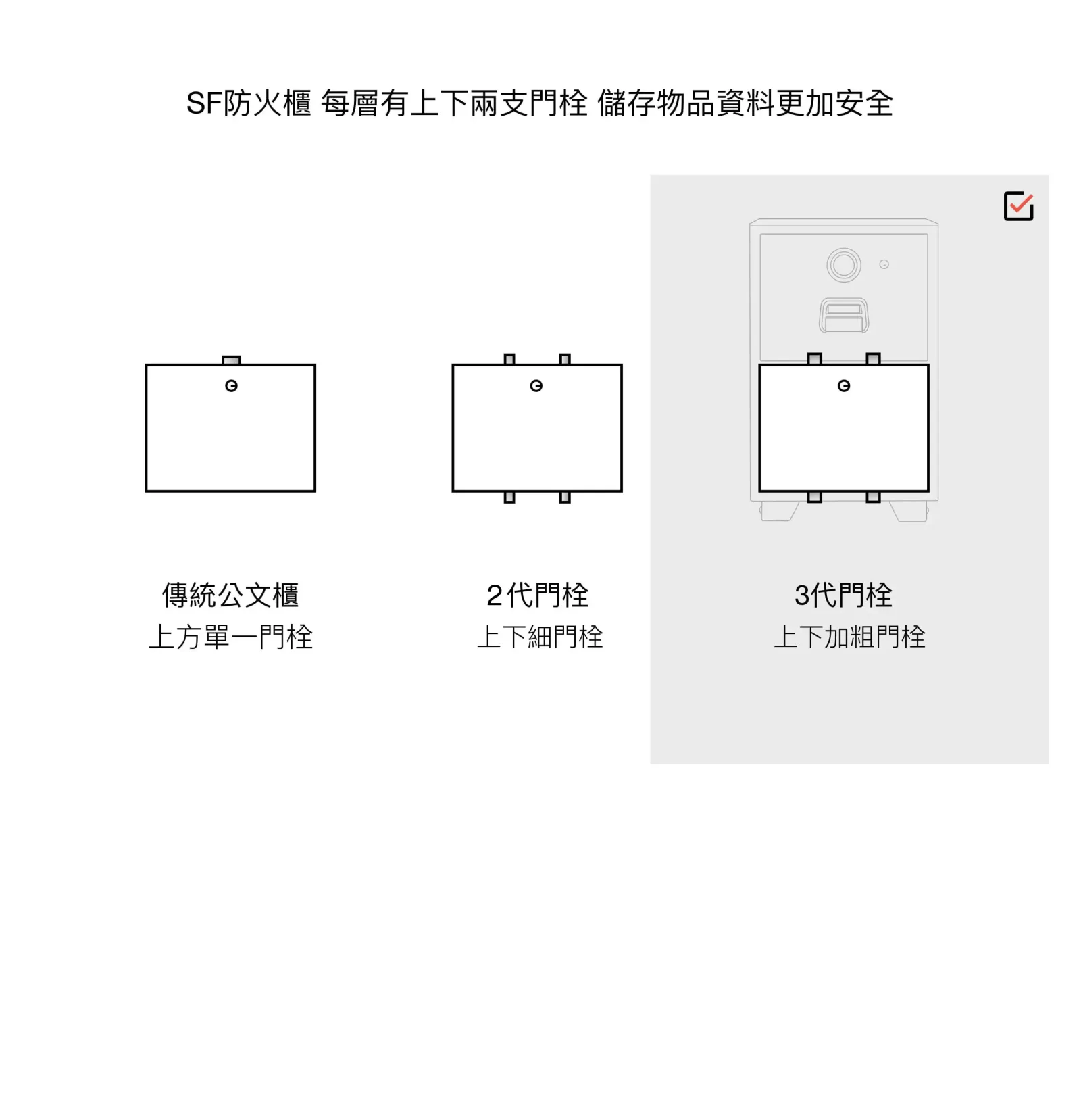 SF防火公文櫃 介紹圖 12