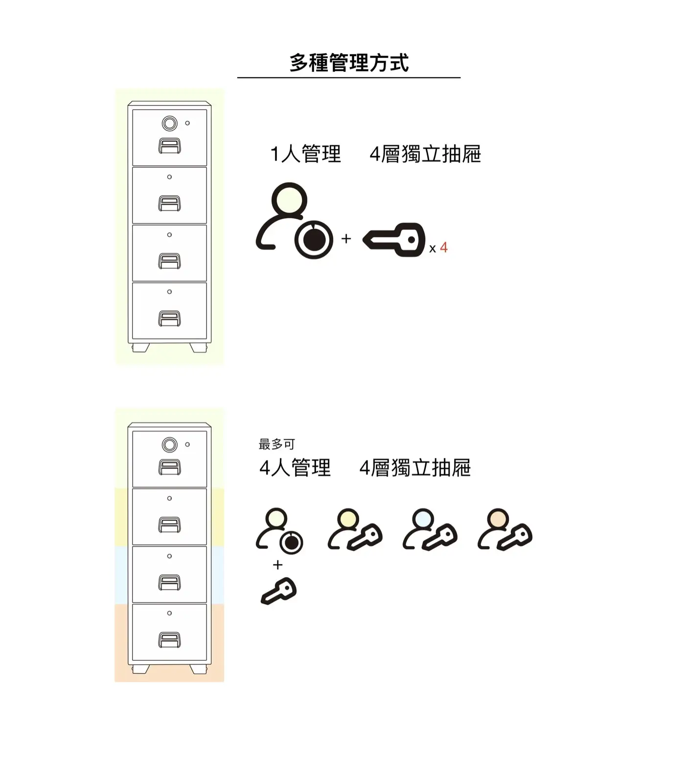 SF防火公文櫃 介紹圖 14