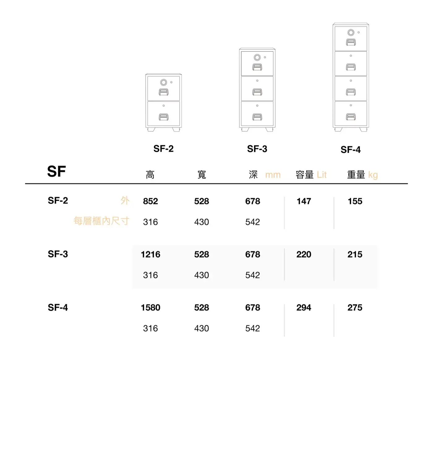 SF防火公文櫃 介紹圖 8