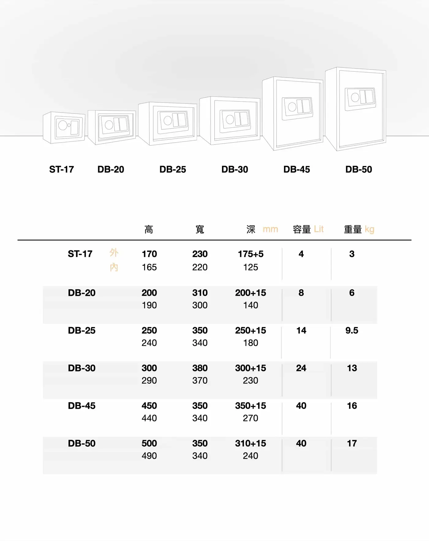 STDB 全網CP值最高 家用小型保險箱 介紹圖 50