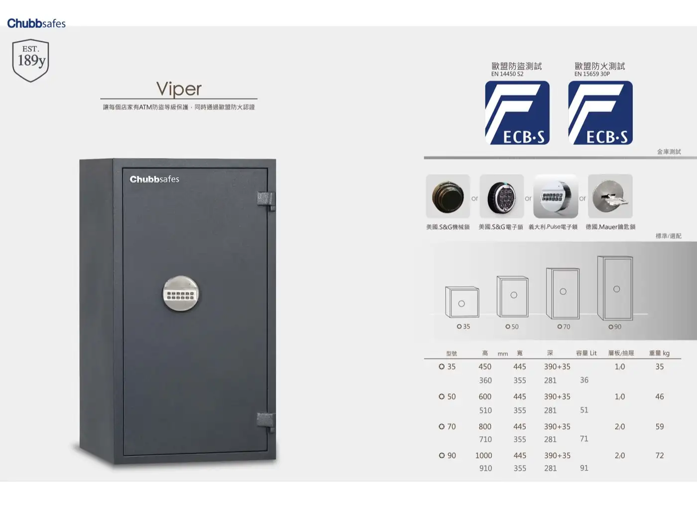 VIPER 系列 保險箱 介紹圖 19