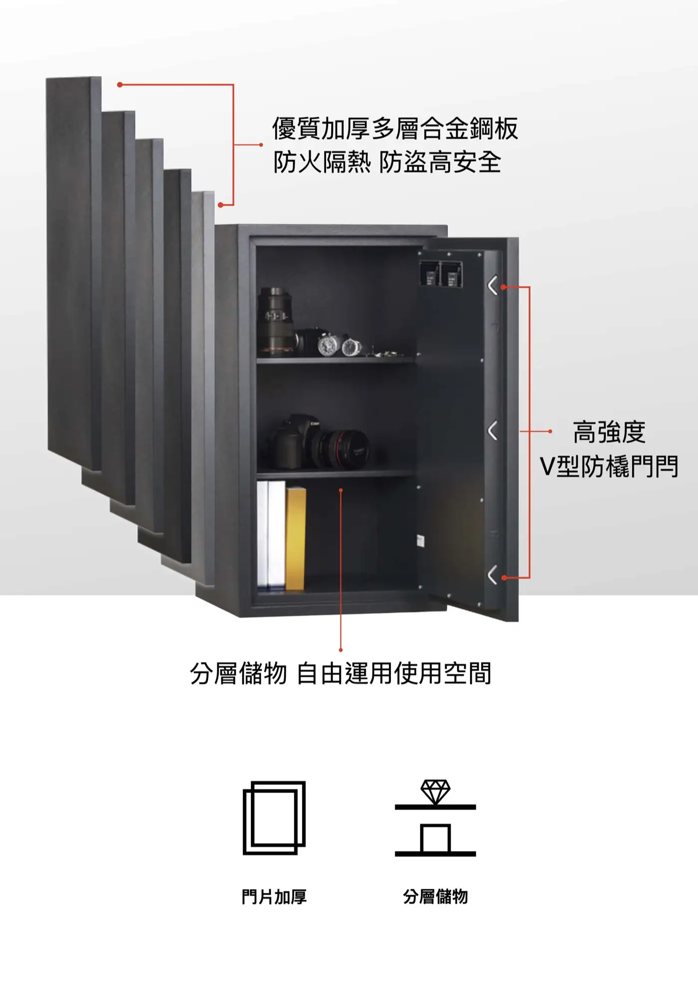 VIPER 系列 保險箱 介紹圖 30