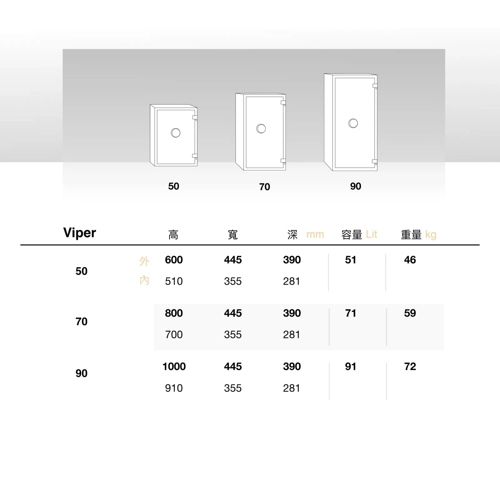 VIPER 系列 保險箱 介紹圖 66