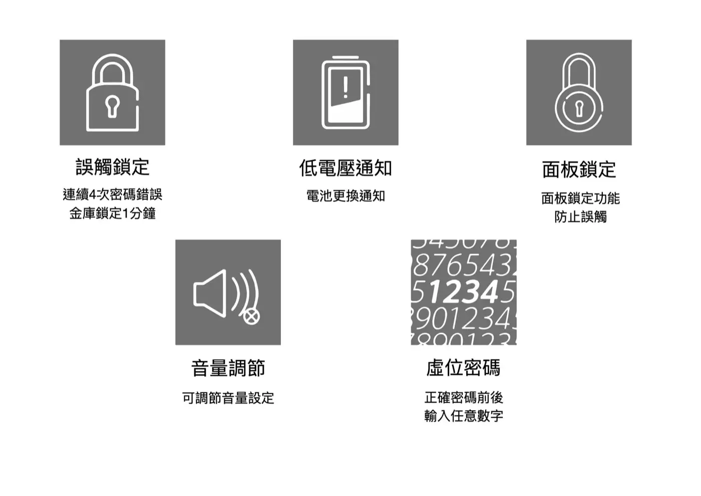 ARC系列 智慧型指紋密碼防火金庫 介紹圖 30