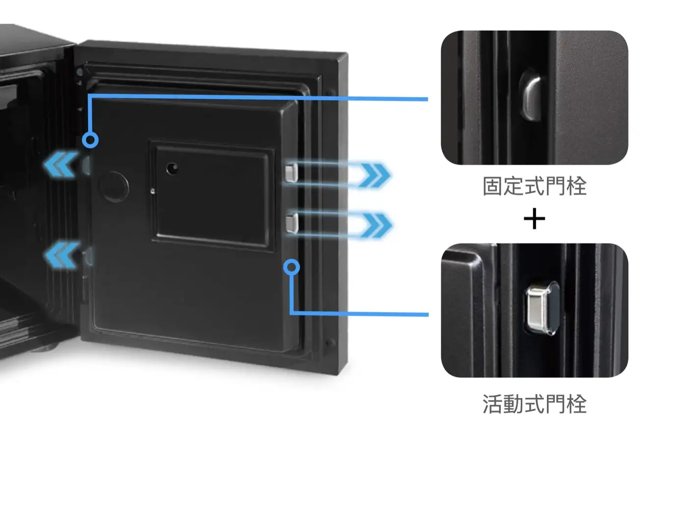 ARC系列 智慧型指紋密碼防火金庫 介紹圖 37