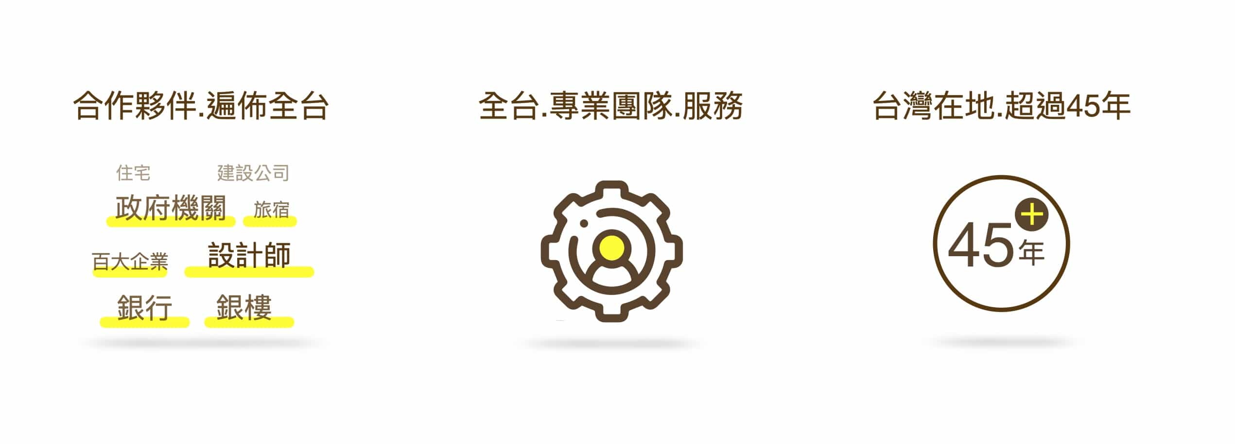 多國認證 有夠齊全 全省 專業團隊 服務 台灣在地 超過40年